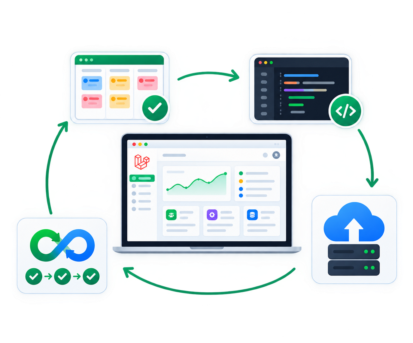 Laravel Development Services